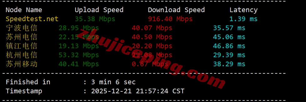 lochks4 详细测评locvps“[香港]标准区(BGP+CTG+CMI)”系列的VPS