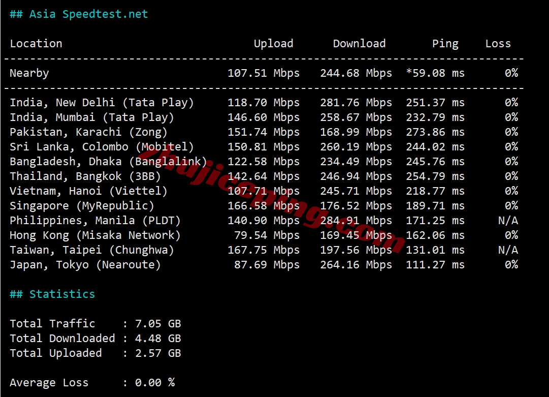 locla10 详细测评locvps的“【美国】标准区（BGP）”系列VPS-三网直连