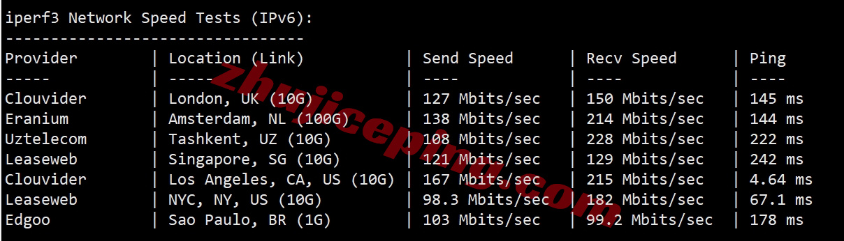 locla13 详细测评locvps的“【美国】标准区（BGP）”系列VPS-三网直连