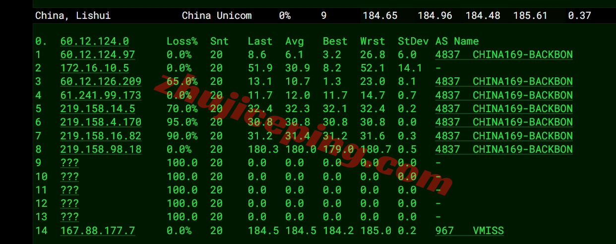 locla17 详细测评locvps的“【美国】标准区（BGP）”系列VPS-三网直连