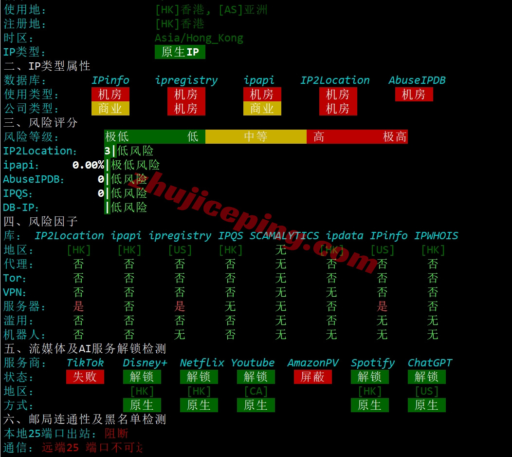 locla28 详细测评locvps的“【美国】标准区（BGP）”系列VPS-三网直连