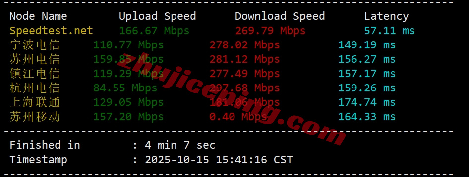 locla3 详细测评locvps的“【美国】标准区（BGP）”系列VPS-三网直连
