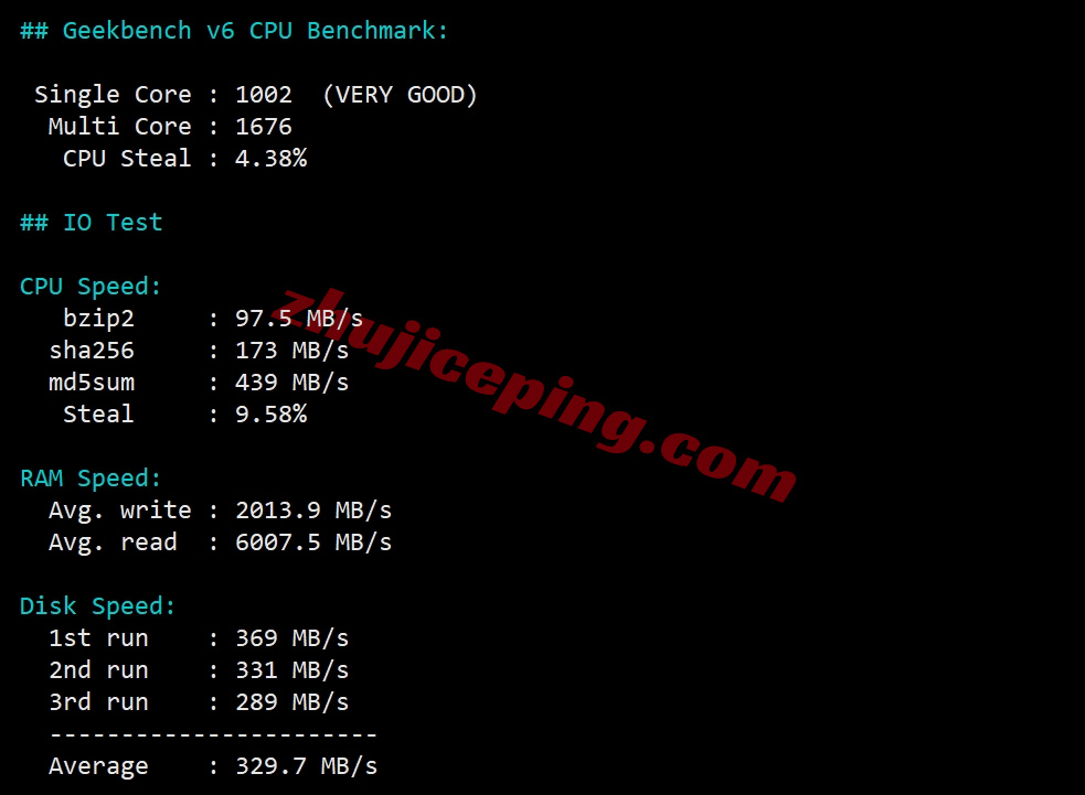 locla33 详细测评locvps的“【美国】标准区（BGP）”系列VPS-三网直连