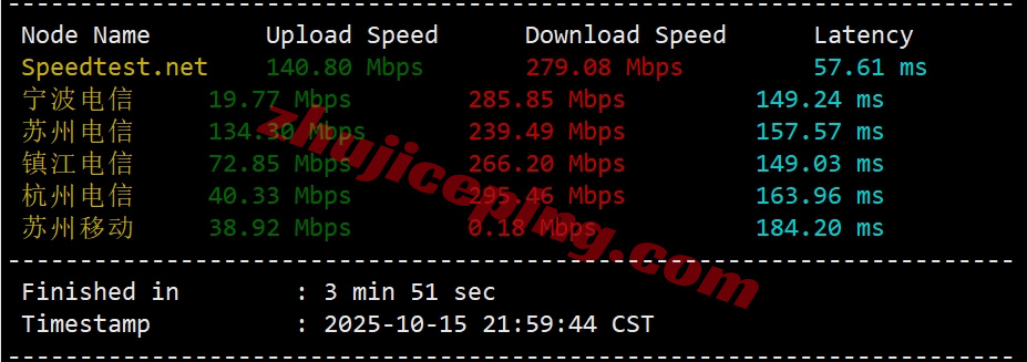 locla4 详细测评locvps的“【美国】标准区（BGP）”系列VPS-三网直连