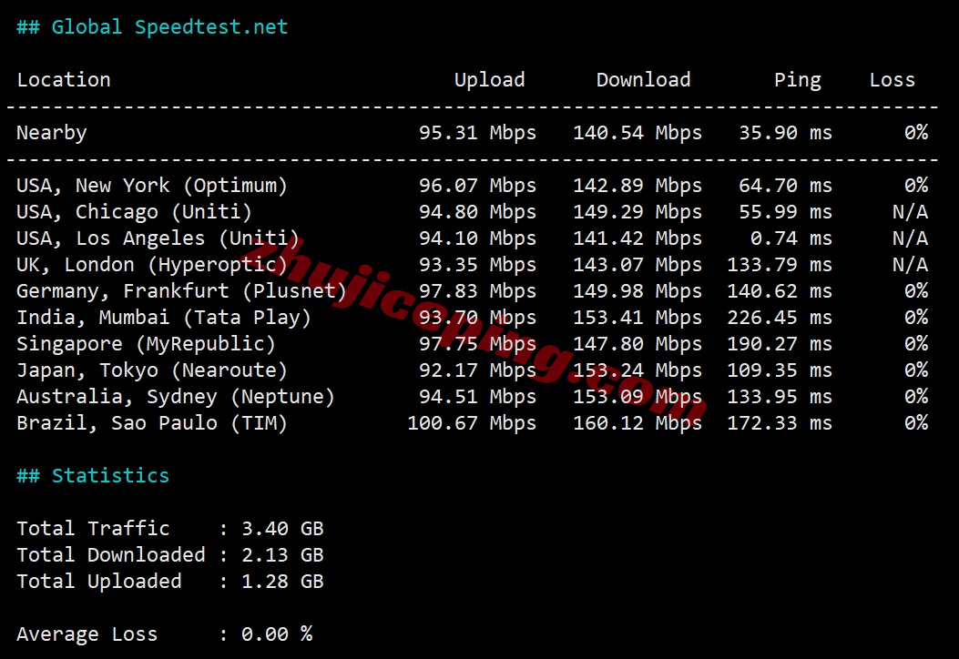 loclac11 详细测评locvps的“ [美国]大陆优化(BGP+CN2)”系列VPS