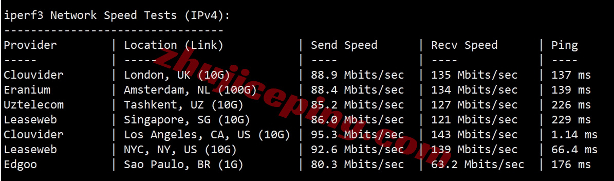 loclac12 详细测评locvps的“ [美国]大陆优化(BGP+CN2)”系列VPS