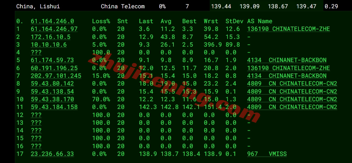 loclac16 详细测评locvps的“ [美国]大陆优化(BGP+CN2)”系列VPS