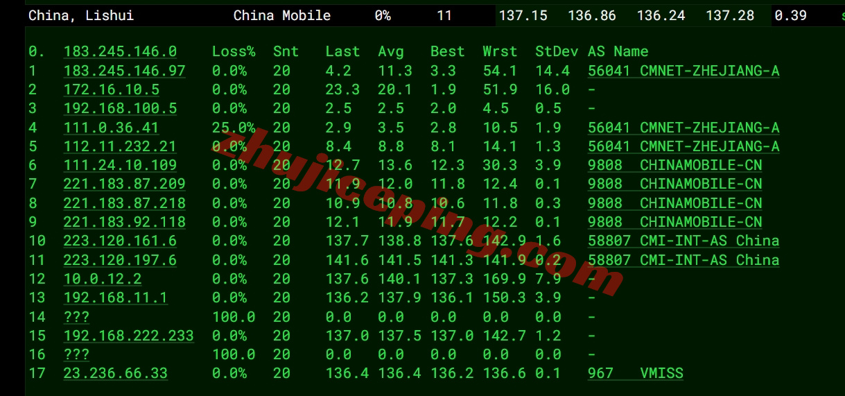 loclac18 详细测评locvps的“ [美国]大陆优化(BGP+CN2)”系列VPS