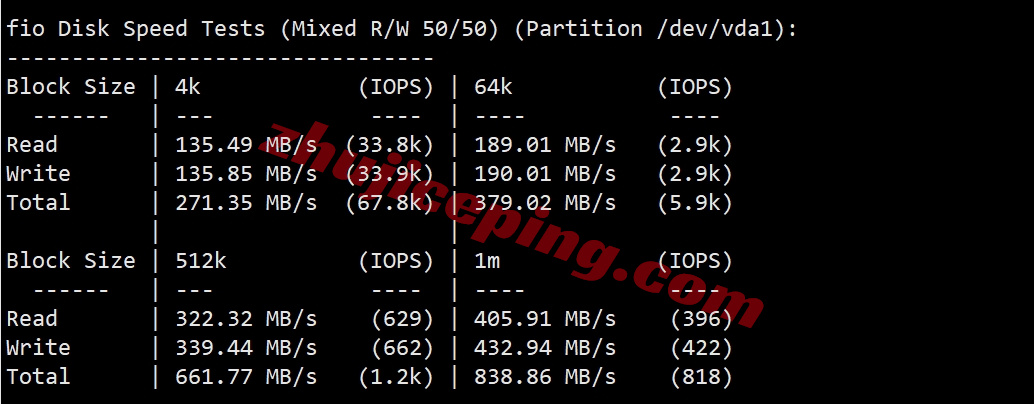 loclac2 详细测评locvps的“ [美国]大陆优化(BGP+CN2)”系列VPS