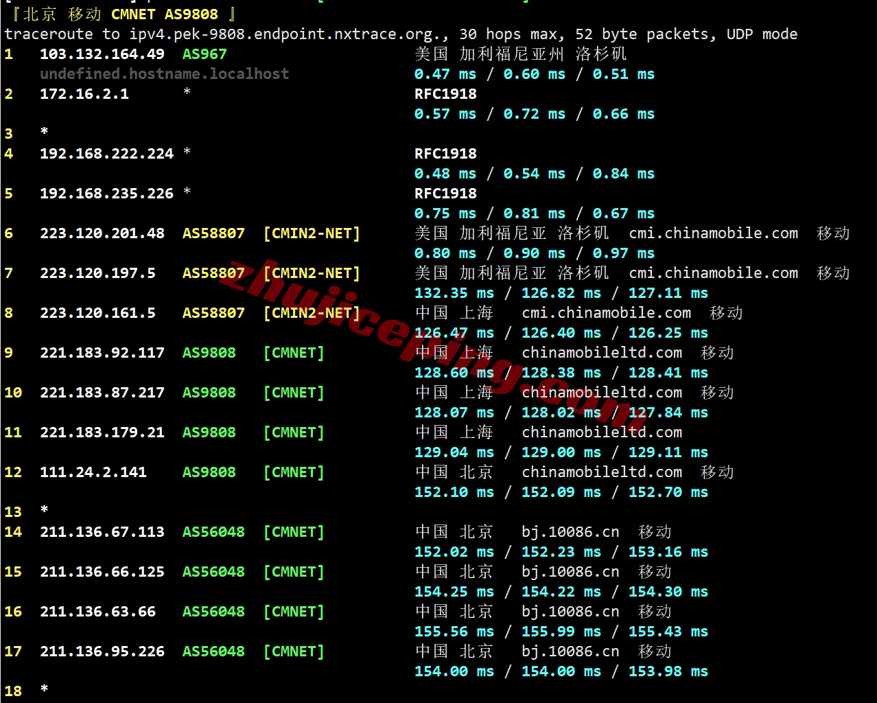 loclac25 详细测评locvps的“ [美国]大陆优化(BGP+CN2)”系列VPS