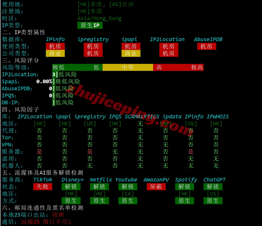 loclac28 详细测评locvps的“ [美国]大陆优化(BGP+CN2)”系列VPS