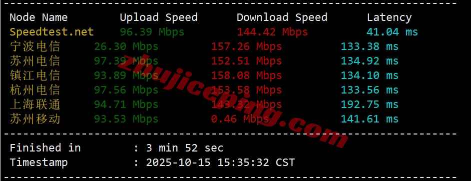 loclac3 详细测评locvps的“ [美国]大陆优化(BGP+CN2)”系列VPS