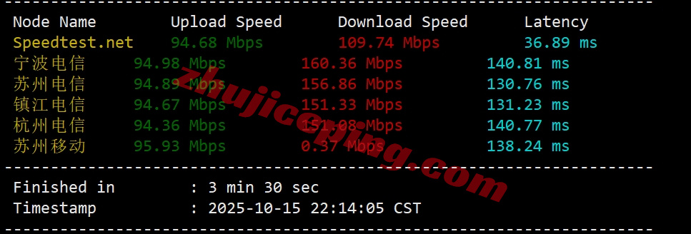 loclac4 详细测评locvps的“ [美国]大陆优化(BGP+CN2)”系列VPS