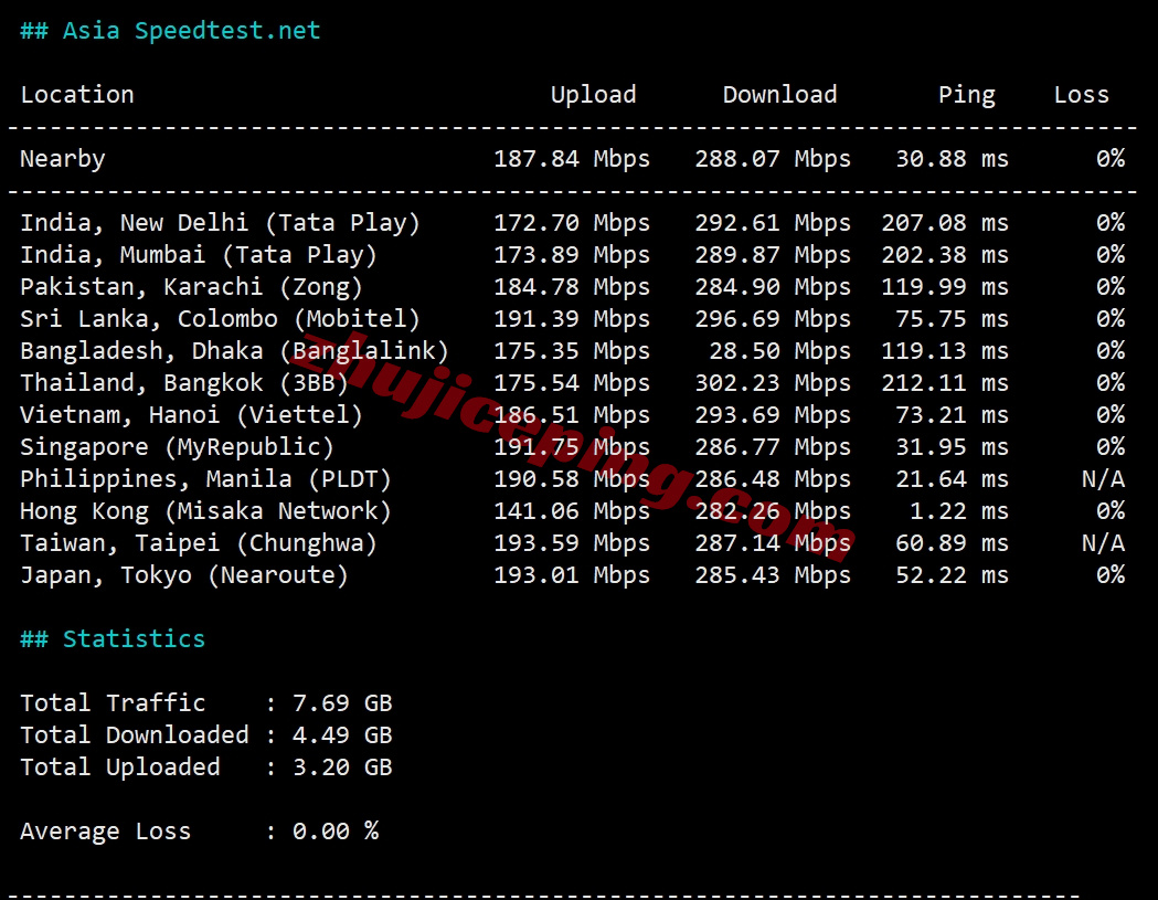 locnhk10 详细测评locvps“[香港]新国际区(BGP+CMI)”系列VPS