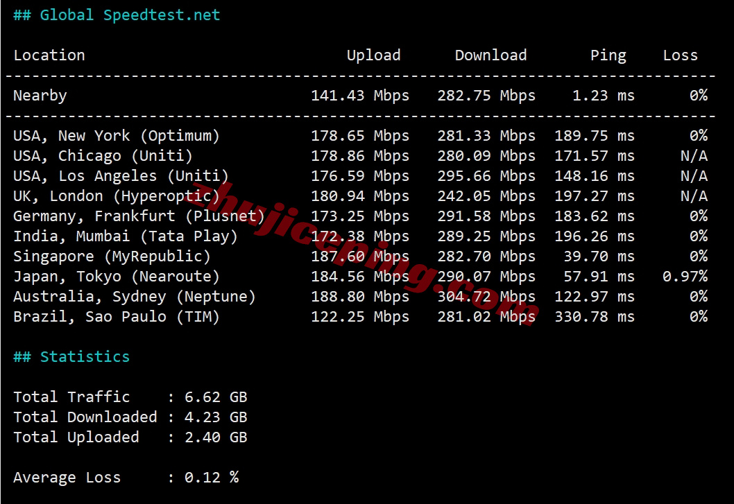 locnhk11 详细测评locvps“[香港]新国际区(BGP+CMI)”系列VPS