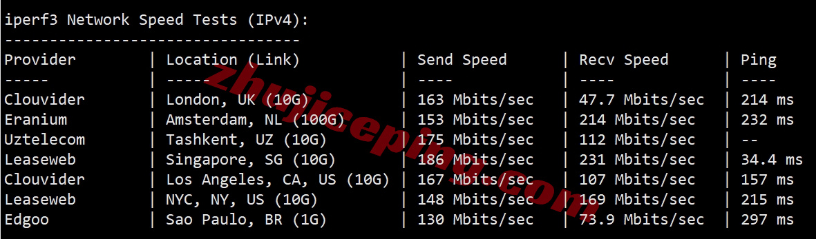locnhk12 详细测评locvps“[香港]新国际区(BGP+CMI)”系列VPS