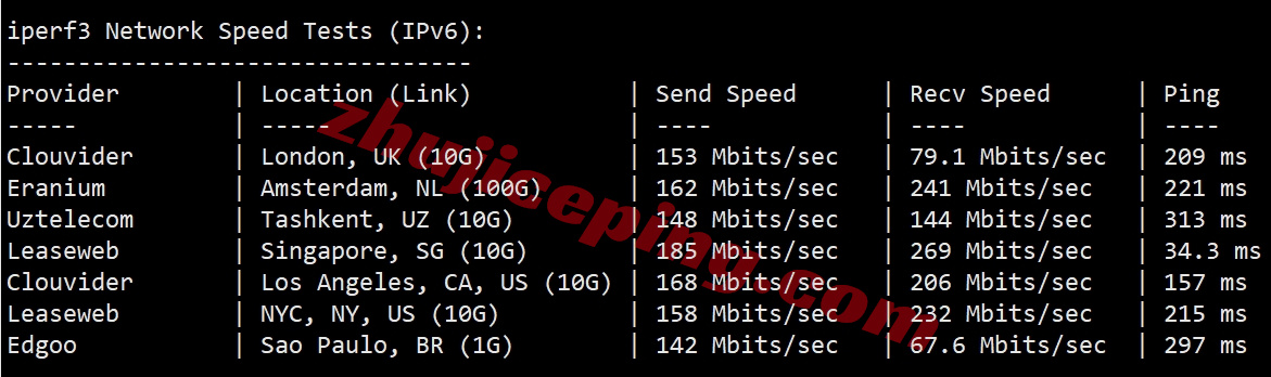 locnhk13 详细测评locvps“[香港]新国际区(BGP+CMI)”系列VPS