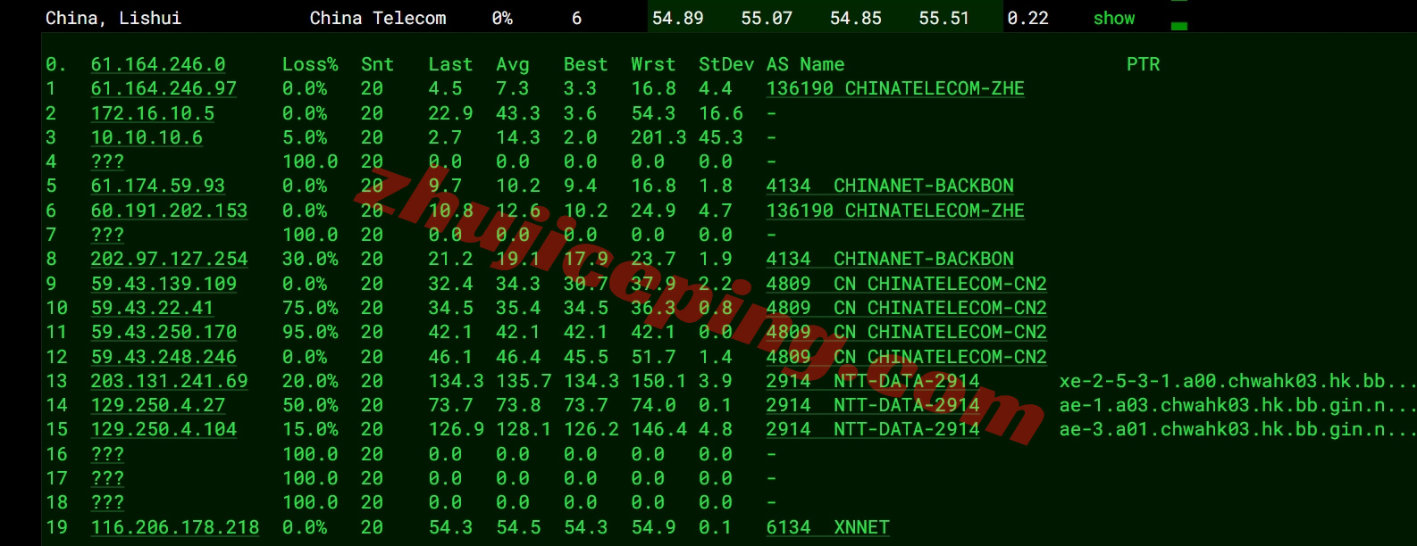 locnhk16 详细测评locvps“[香港]新国际区(BGP+CMI)”系列VPS
