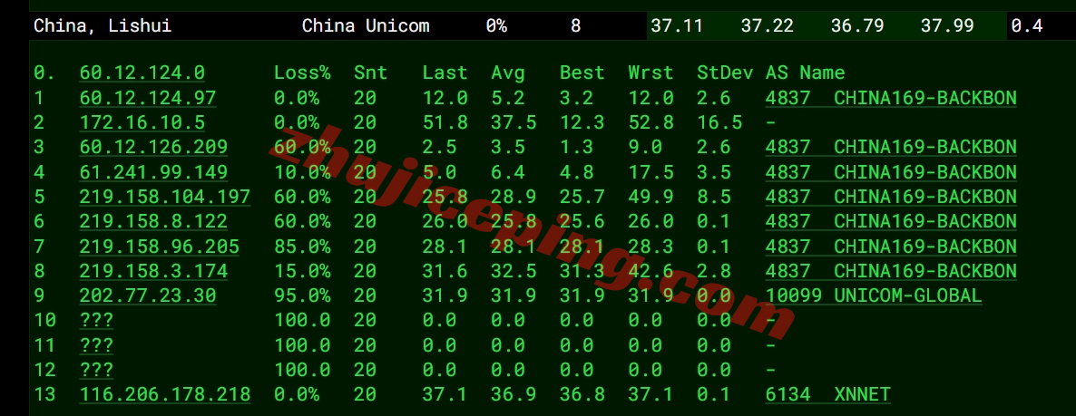 locnhk17 详细测评locvps“[香港]新国际区(BGP+CMI)”系列VPS