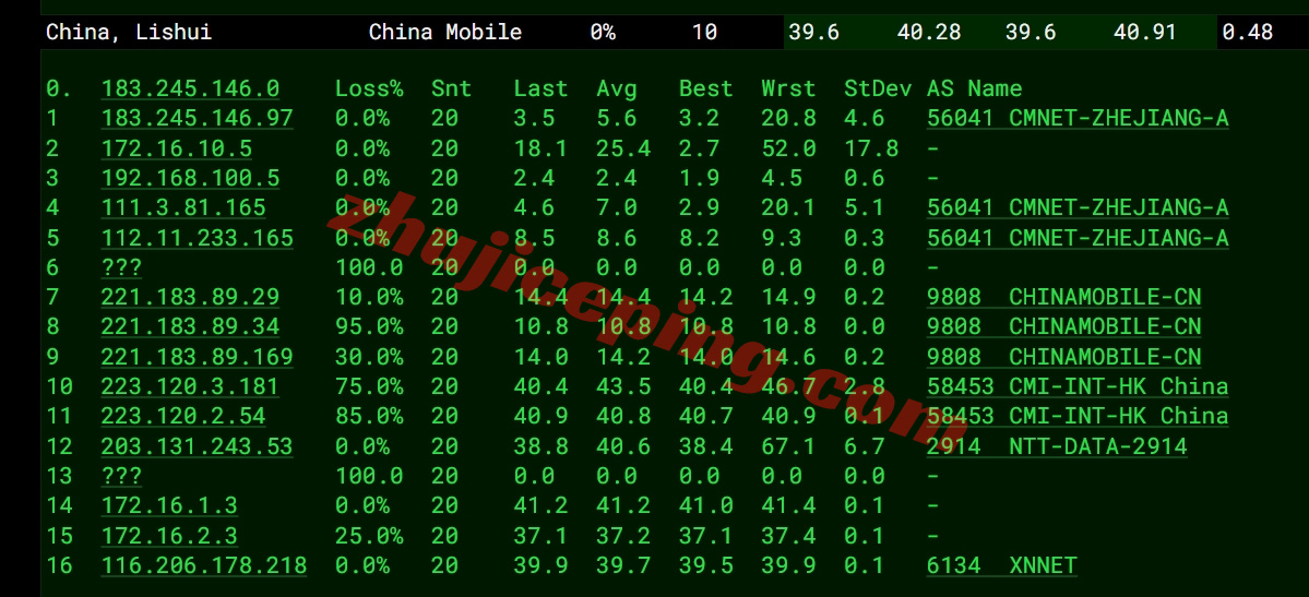 locnhk18 详细测评locvps“[香港]新国际区(BGP+CMI)”系列VPS