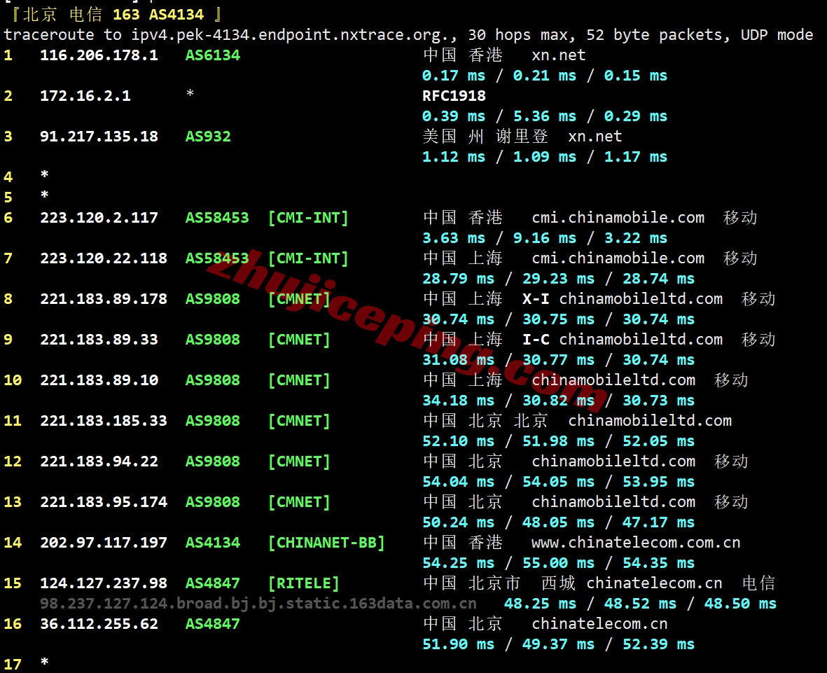 locnhk19 详细测评locvps“[香港]新国际区(BGP+CMI)”系列VPS