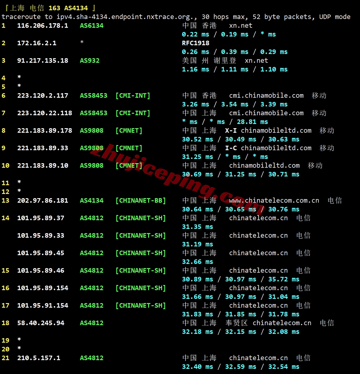 locnhk20 详细测评locvps“[香港]新国际区(BGP+CMI)”系列VPS