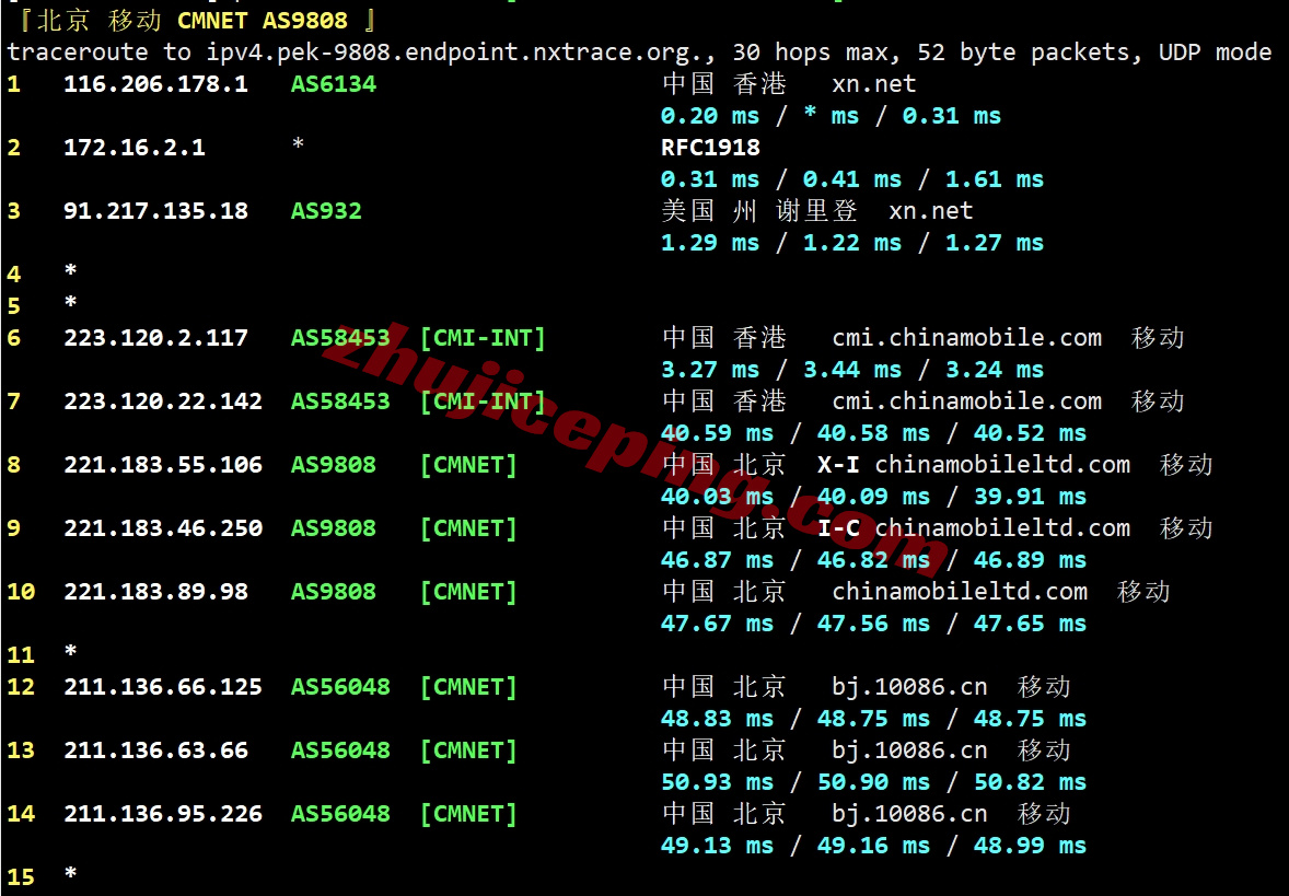 locnhk25 详细测评locvps“[香港]新国际区(BGP+CMI)”系列VPS