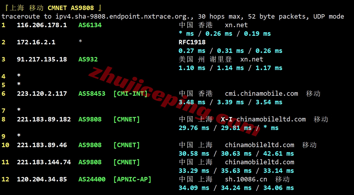 locnhk26 详细测评locvps“[香港]新国际区(BGP+CMI)”系列VPS