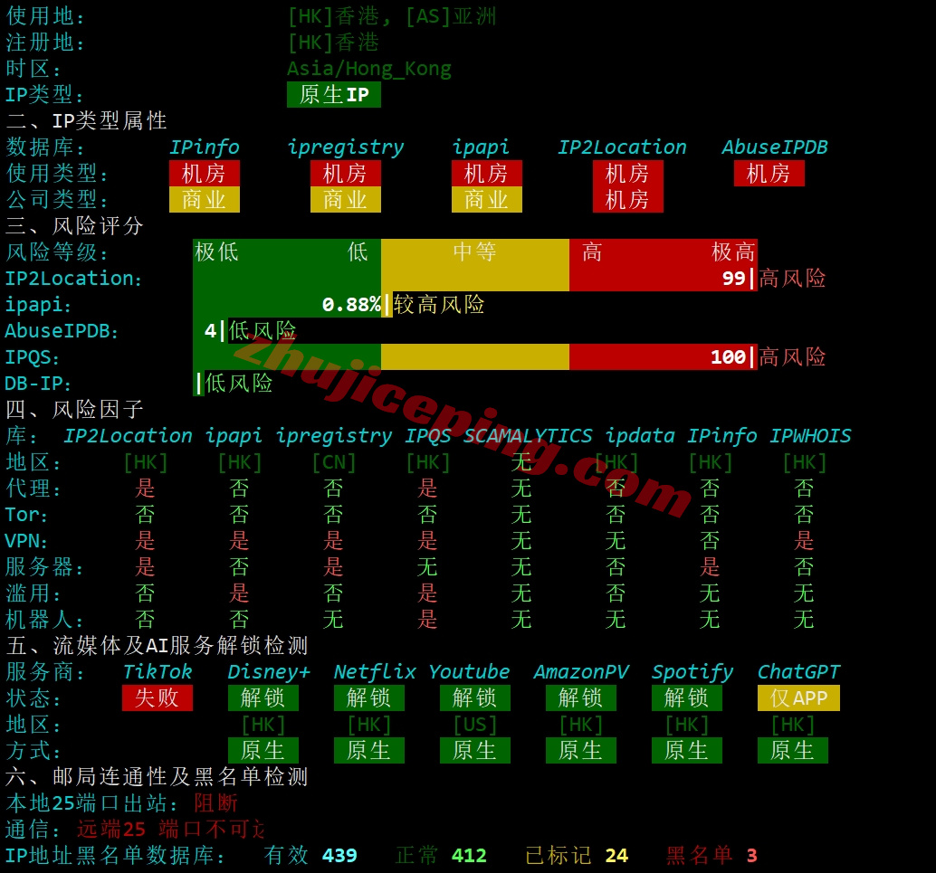 locnhk28 详细测评locvps“[香港]新国际区(BGP+CMI)”系列VPS