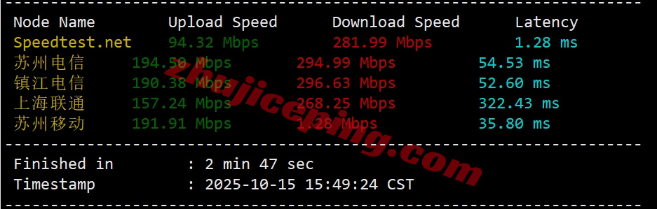locnhk3 详细测评locvps“[香港]新国际区(BGP+CMI)”系列VPS