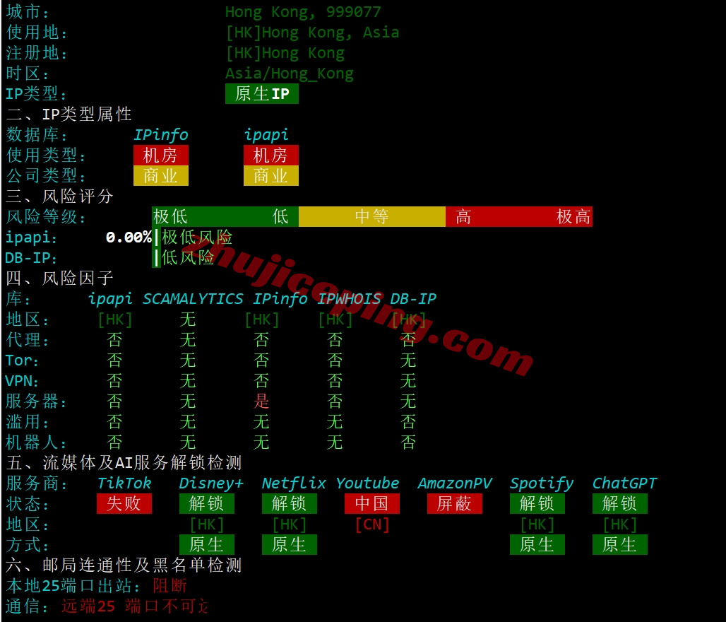 locnhk30 详细测评locvps“[香港]新国际区(BGP+CMI)”系列VPS