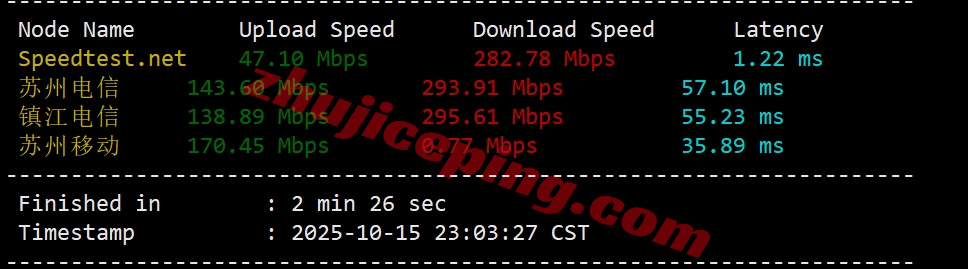 locnhk4 详细测评locvps“[香港]新国际区(BGP+CMI)”系列VPS