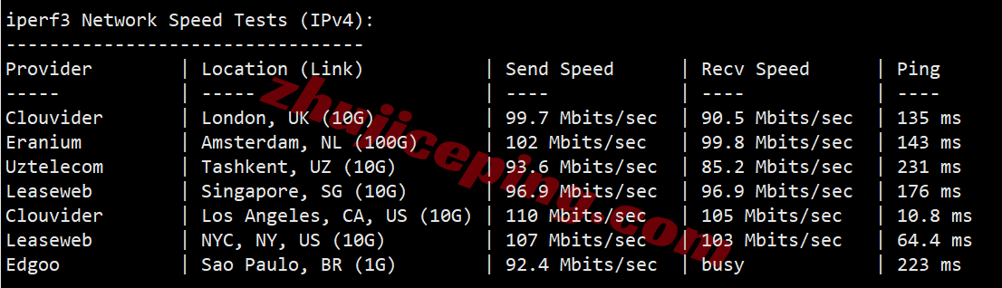 raksea12 raksmart怎么样?详细测评新版“西雅图”云服务器