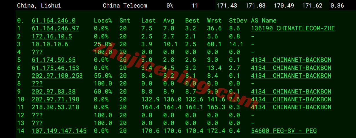 raksea15 raksmart怎么样?详细测评新版“西雅图”云服务器