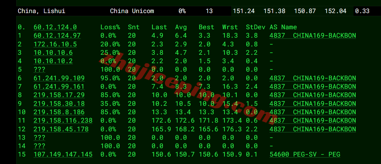 raksea16 raksmart怎么样?详细测评新版“西雅图”云服务器