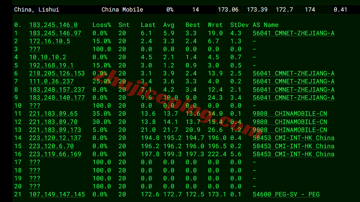 raksea17 raksmart怎么样?详细测评新版“西雅图”云服务器