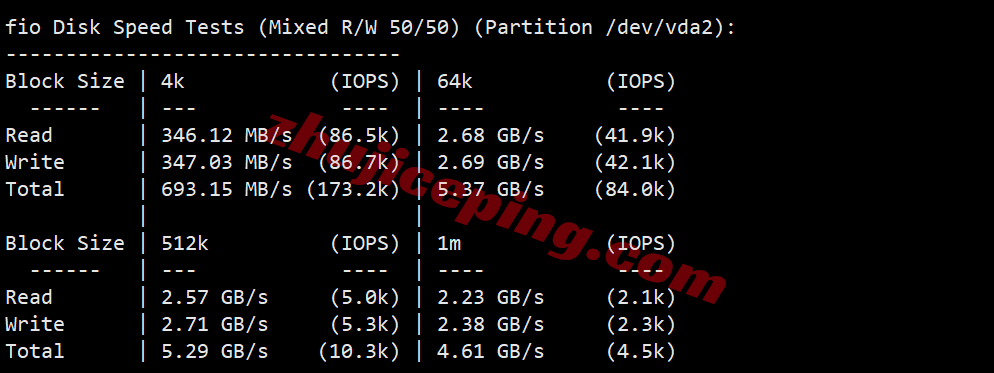 raksea2 raksmart怎么样?详细测评新版“西雅图”云服务器