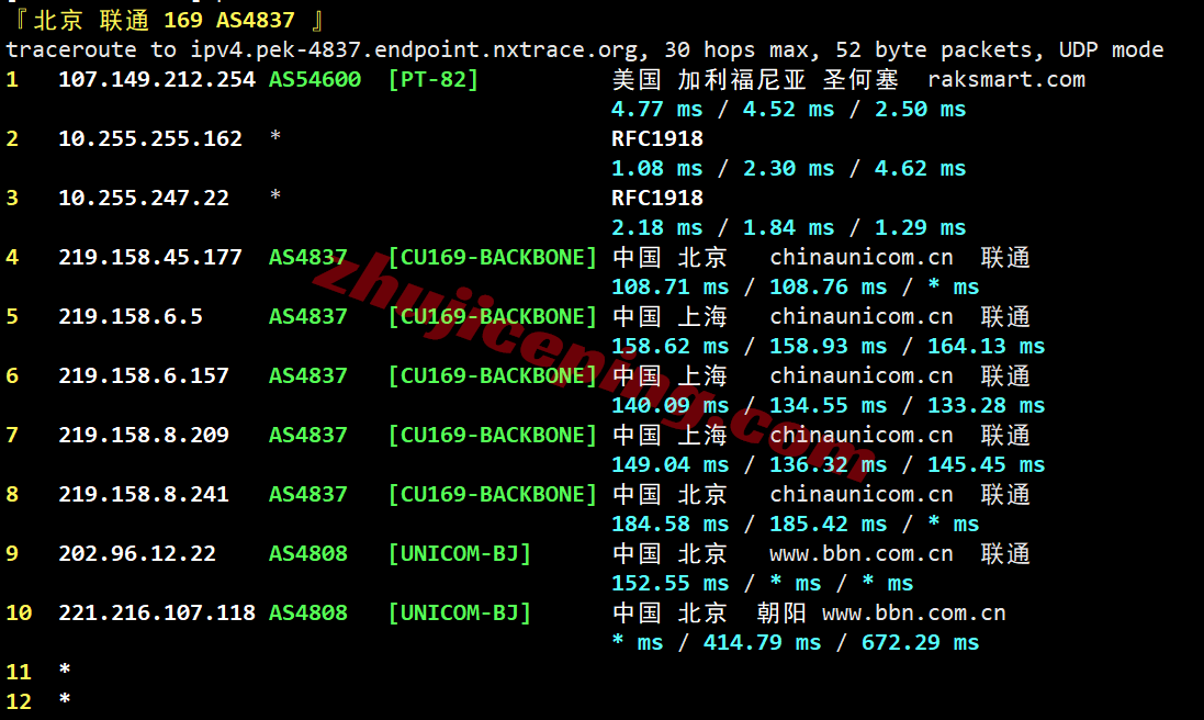 raksea21 raksmart怎么样?详细测评新版“西雅图”云服务器