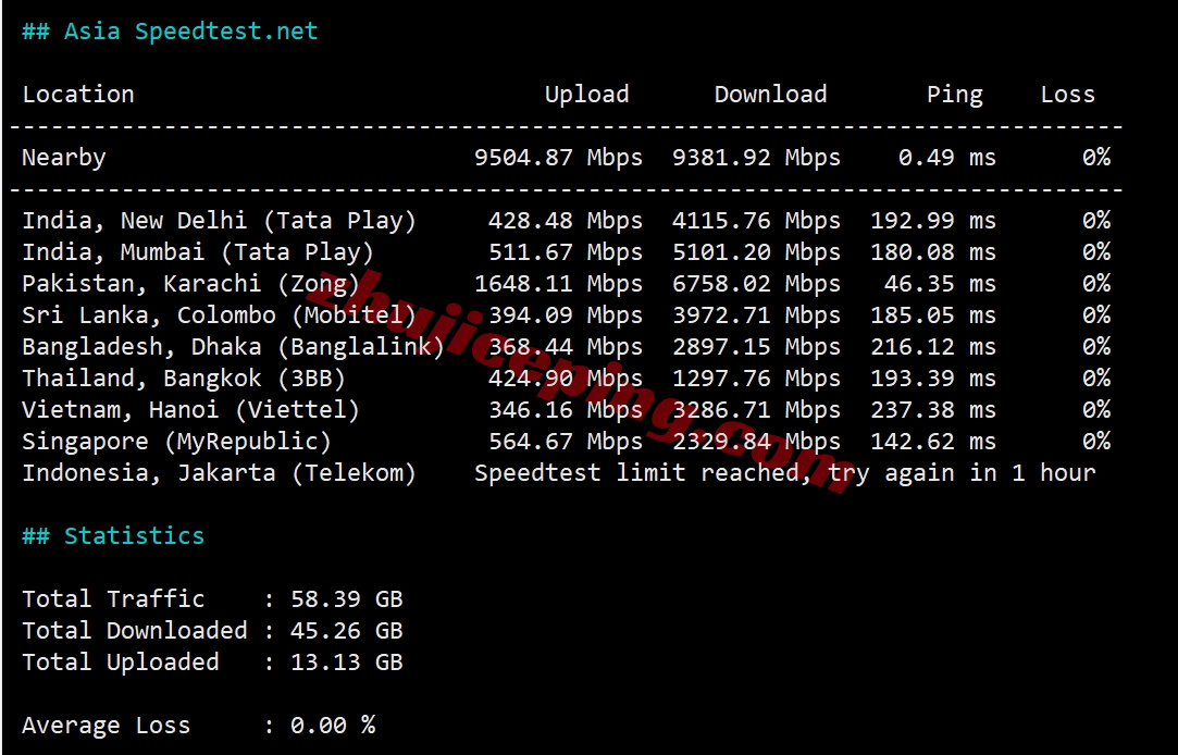 saajed11 测评zenlayer沙特云服务器(Jeddah)，大带宽/解锁tiktok等