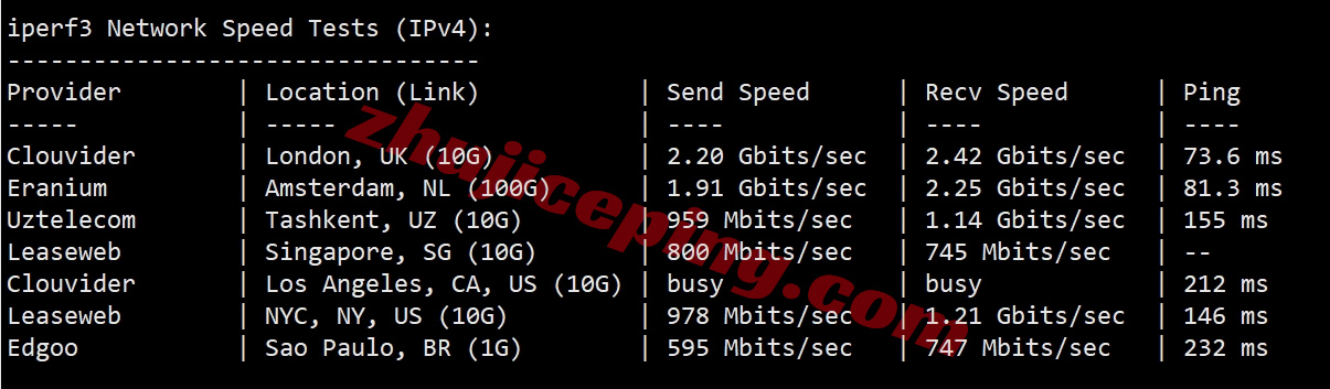 saajed13 测评zenlayer沙特云服务器(Jeddah)，大带宽/解锁tiktok等