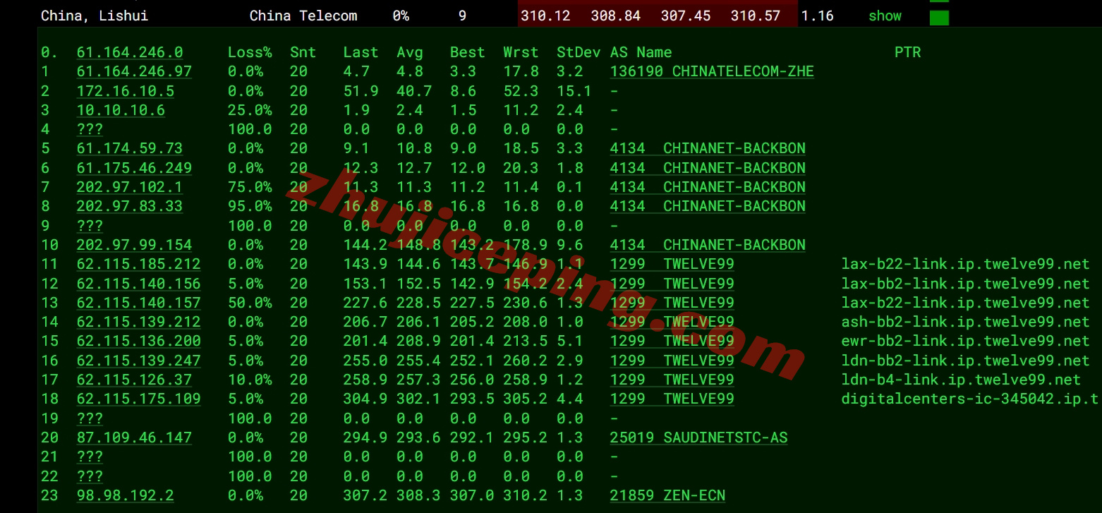 saajed16 测评zenlayer沙特云服务器(Jeddah)，大带宽/解锁tiktok等