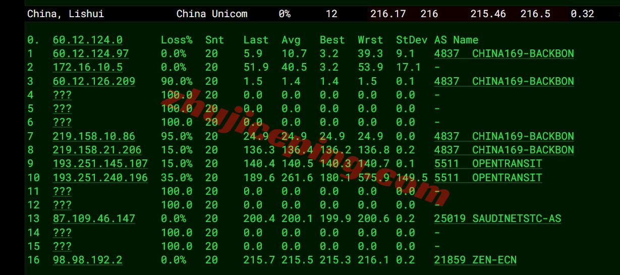 saajed17 测评zenlayer沙特云服务器(Jeddah)，大带宽/解锁tiktok等