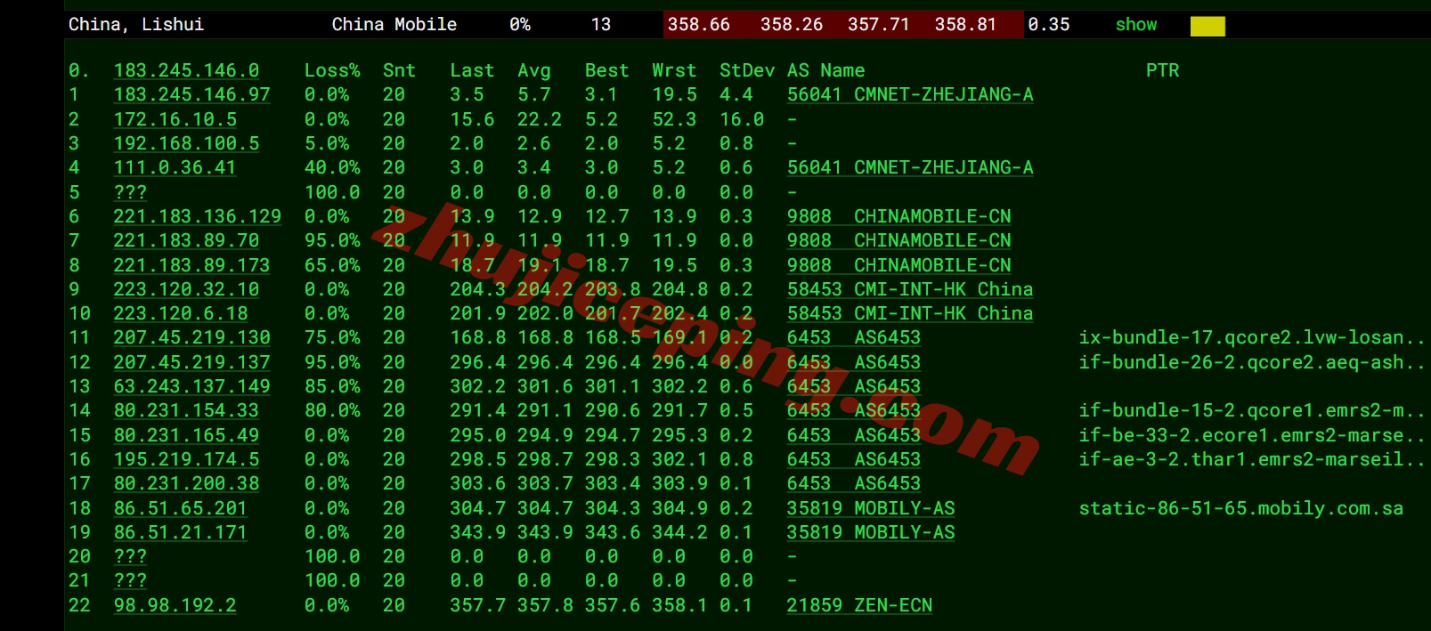saajed18 测评zenlayer沙特云服务器(Jeddah)，大带宽/解锁tiktok等