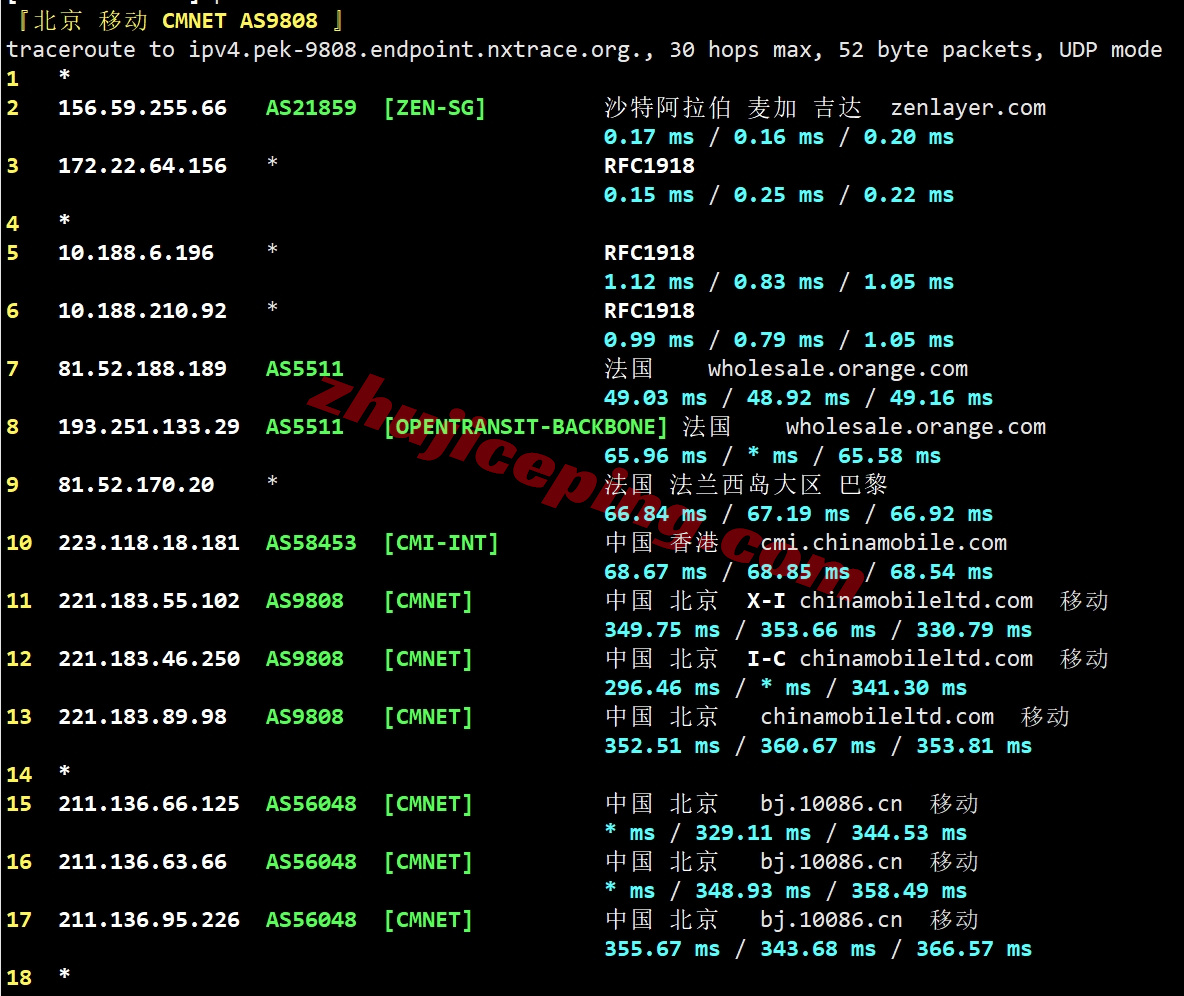 saajed19 测评zenlayer沙特云服务器(Jeddah)，大带宽/解锁tiktok等