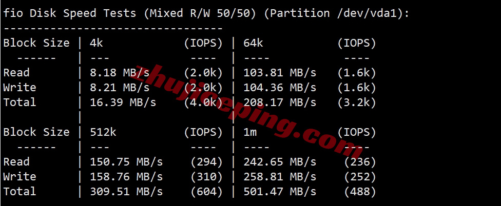 saajed2 测评zenlayer沙特云服务器(Jeddah)，大带宽/解锁tiktok等