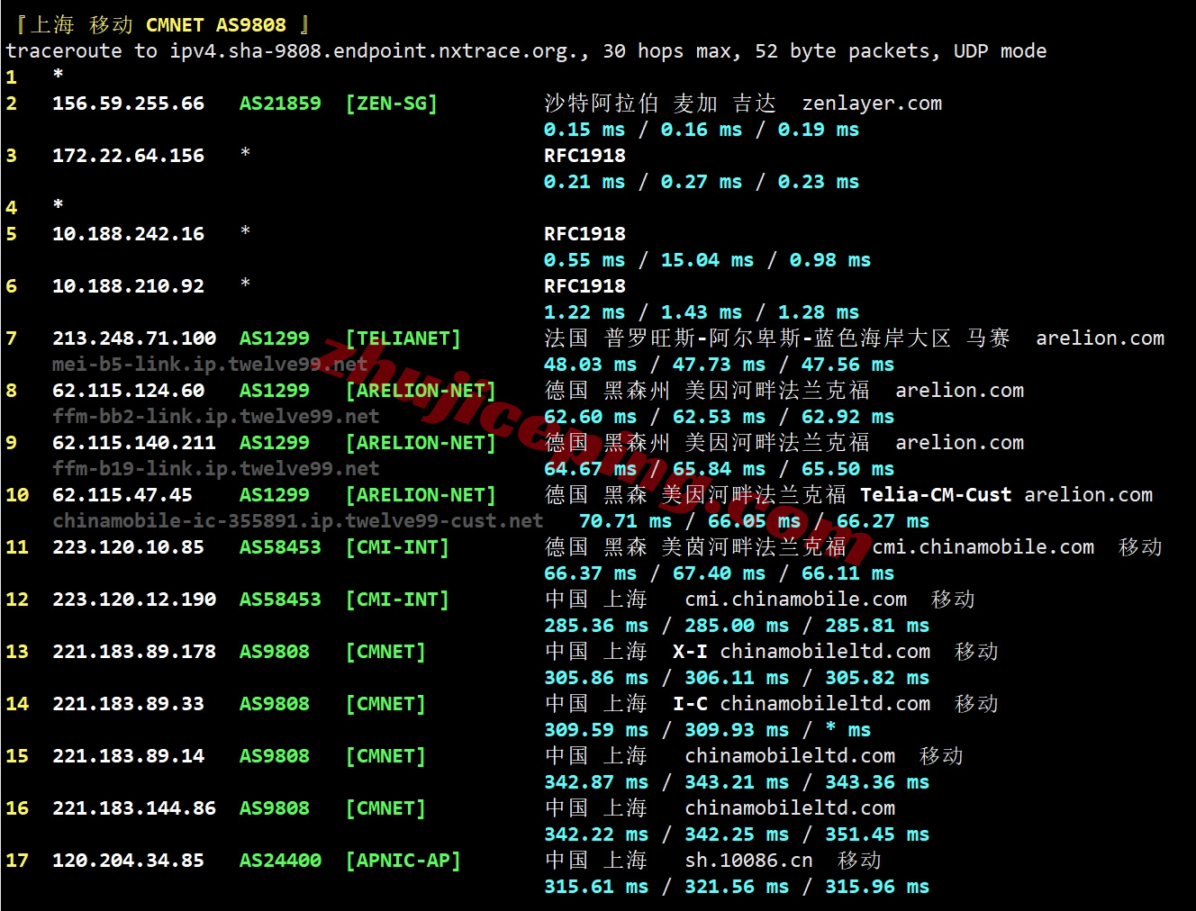 saajed20 测评zenlayer沙特云服务器(Jeddah)，大带宽/解锁tiktok等
