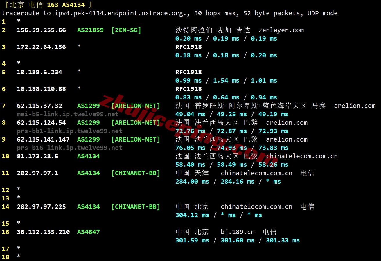 saajed25 测评zenlayer沙特云服务器(Jeddah)，大带宽/解锁tiktok等
