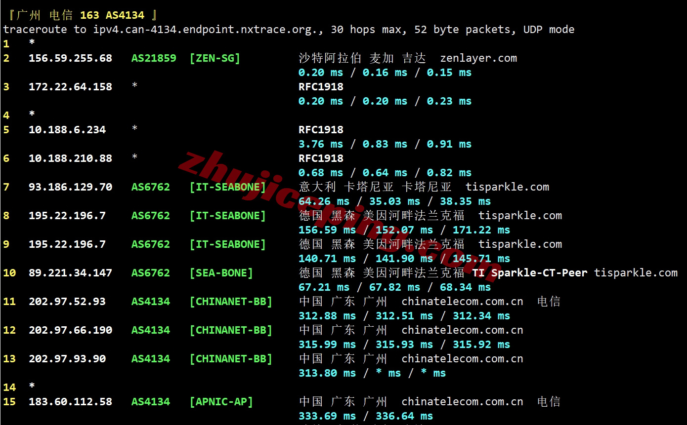 saajed27 测评zenlayer沙特云服务器(Jeddah)，大带宽/解锁tiktok等