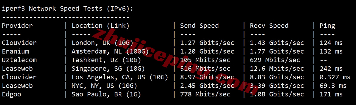 sosw13 详细测评softshellweb洛杉矶AMD Ryzen 9 9950X+10Gbps带宽的VPS