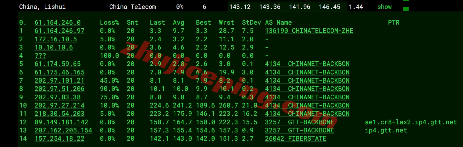 sosw16 详细测评softshellweb洛杉矶AMD Ryzen 9 9950X+10Gbps带宽的VPS